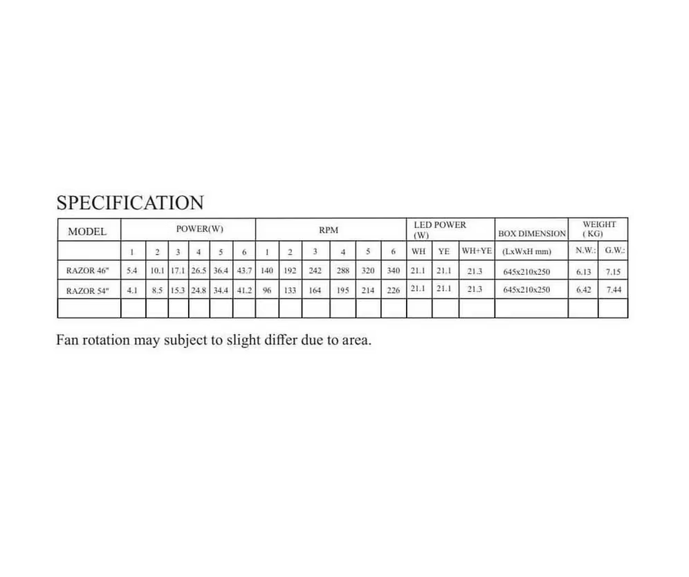 Bestar Razor 46"/54" Ceiling Fan