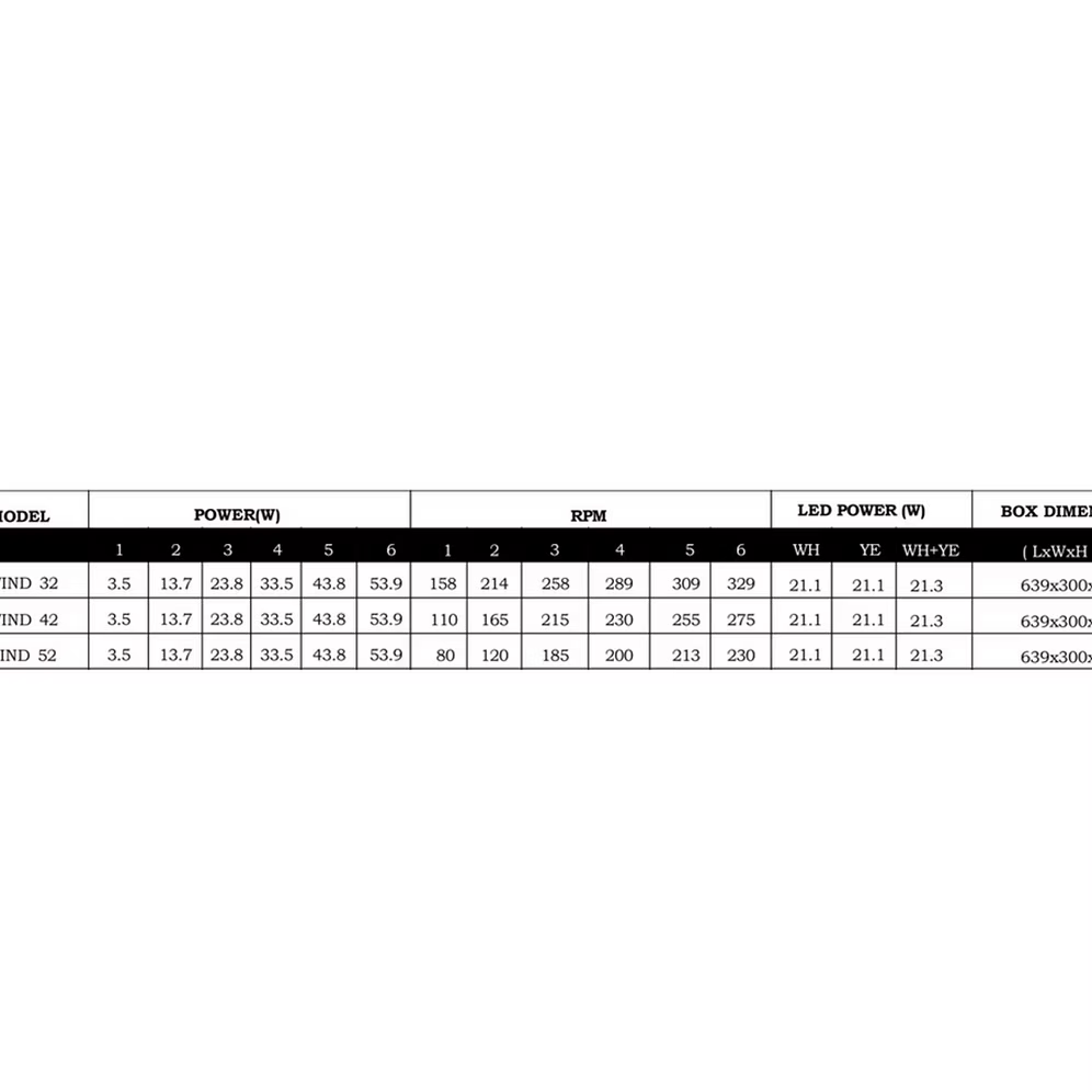 Bestar Wind 32"/42"/52" Ceiling Fan